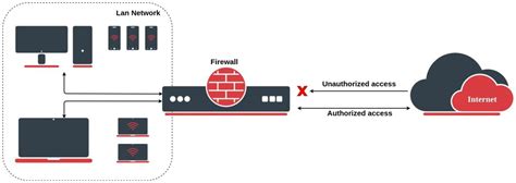 How Do You Benefit From Using Mikrotik Network Solutions Mini Guide