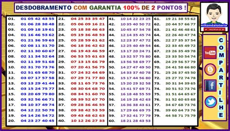 NiltondaLoteria DESDOBRAMENTO GARANTIA 100 DE 2 PONTOS