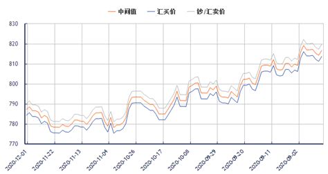 2020年欧元汇率走势 汇率欧元 大山谷图库