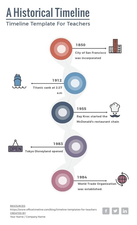 historical timeline infographic template visme