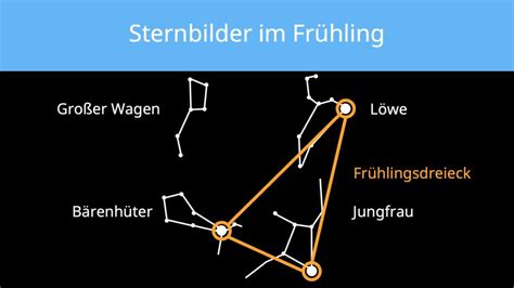 Sternbilder Erkennen Anwendungstipps Und Hilfsmittel Mit Video