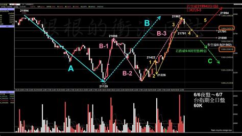 當沖台指期選擇權莊家【2467夜】2030美國公布5月非農數據 610週一端午節台股休市 黃仁勳擬賣60萬股輝達 預設