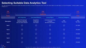 Selecting Suitable Data Analytics Tool Demystifying Digital Data