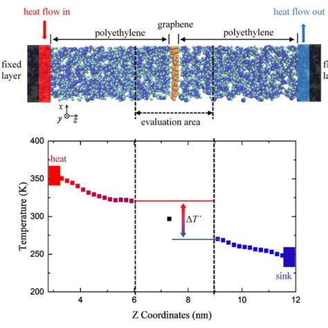 A Schematic Of The Simulation Model For Overall Thermal Conductance