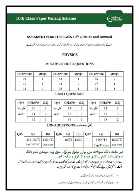 Matric Smart Syllabus All Punjab Boards 2023