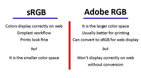 Adobe RGB Versus sRGB Color Space - Which Should You Choose?