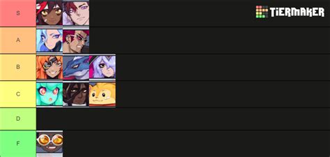 Omega Strikers Tierlist Tier List Community Rankings Tiermaker