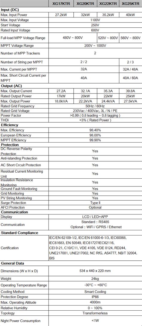 Xg Ktr Three Phase On Grid Solar Inverter Invt Global