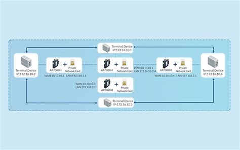 Convert Db To Dbi Unlock The Power Of Antenna Gain Calculation