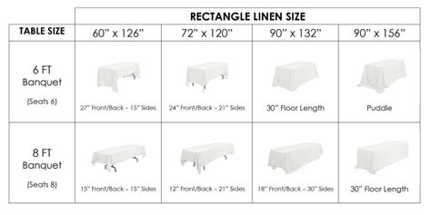 Table Linen Sizes