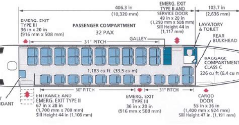 Dornier 328 Jet Charter | evoJets