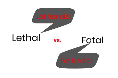 Fatal Vs Lethal With Mnemonic Make Your English Easy