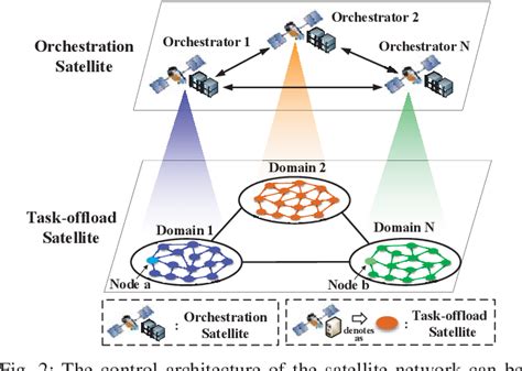 Distributed Satellite Resource Allocation Mechanism Based On Contract