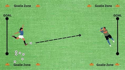 7 Goalie Drills To Help With Shot Blocking [With Pictures] – Open ...