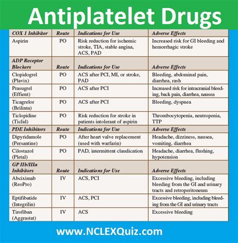 Pharma Antiplatelet Drugs Cheat Sheet Nursing School Tips