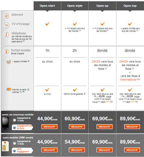 Orange renouvelle ses offres Open sans engagement 3G à 42 Mb s Deezer