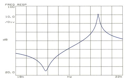 Understanding Piezo Parameters Ultrasonic Resonators