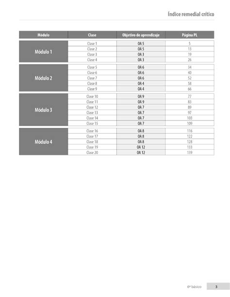 Planificaciones de clases 6 básico Matemática Aptus