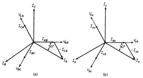 Delta Delta Connection