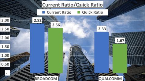 Broadcom Vs Qualcomm Stock Analysis Which Is Better