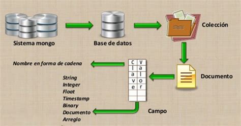 Introducir Imagen Modelo De Datos Mongodb Abzlocal Mx