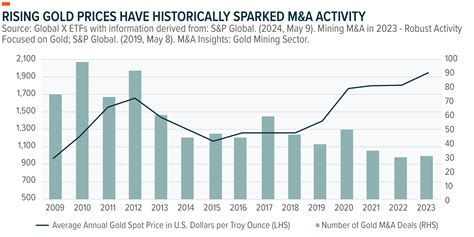 Commodity Catchup: Gold’s Ascent to All-Time Highs