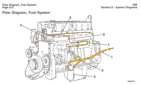 Exploring The Fuel System Parts Diagram Of A 03 Dodge Cummins