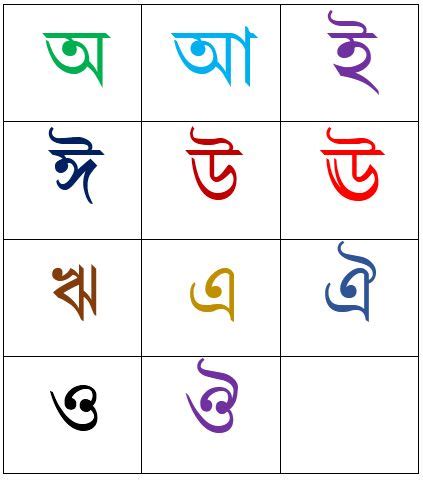 Bengali Alphabet Chart [PDF] with Pictures (বাংলা বর্ণমালা) Download ...