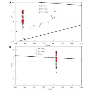 ε Hf t value vs zircon U Pb age plots of the studied samples