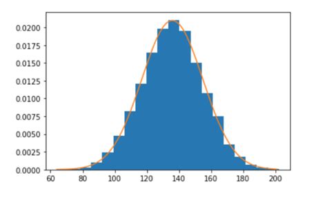 Plotting Probabilities For Discrete And Continuous Random Variables