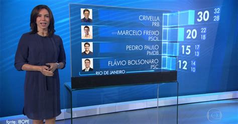 G1 Boca De Urna Ibope Rio Crivella 30 Freixo 20 Pedro Paulo 15 Notícias Em