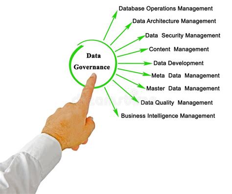 Elementos De La Gobernanza De Los Datos Imagen De Archivo Imagen De
