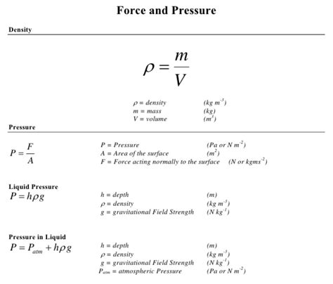 Motion Physics Formulas