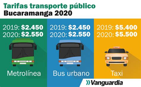 Estas Son Las Nuevas Tarifas Del Transporte P Blico Para