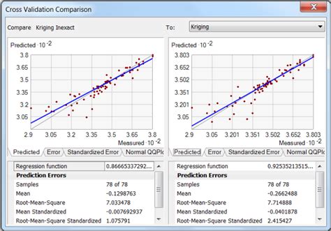 Characteristics of Interpolation Methods