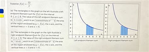 Solved Suppose F X 12x A The Rectangles In The Graph On Chegg