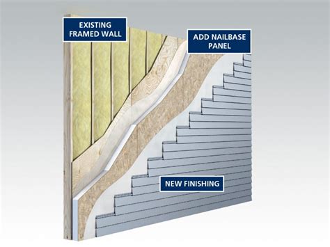 Nailbase Panels Thermapan Structural Insulated Panels Inc