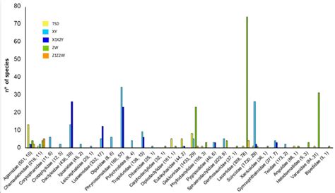 Qualitative And Quantitative Distribution Of Tsd And Different Sex Download Scientific Diagram