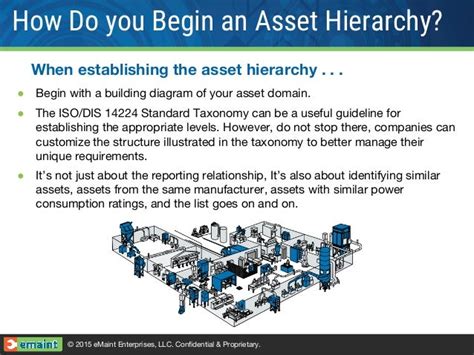 Understanding Hierarchical Asset Structures In Cmms