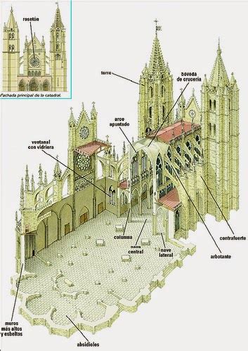 Geograf A E Historia De Eso Arquitectura G Tica Segunda Publicaci N