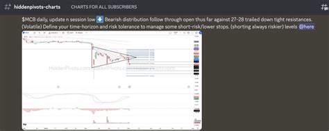 Hiddenpivots On Twitter Mcb Daily 💥💥 Bearish Engulfing Day 2 Olume