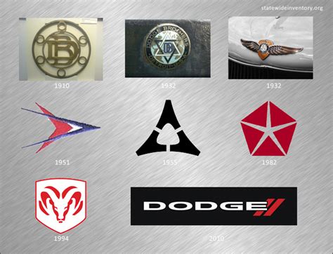 Dodge Logo History