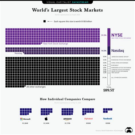 The World’s 10 Largest Stock Markets | TalkMarkets