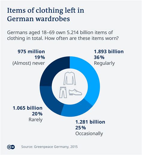 Can Fast Fashion Be Sustainable Ecowatch