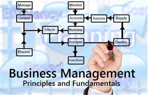 Business Management Assignment Help In Australia 30 Off