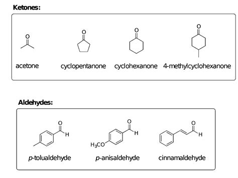 Solved Ketones I Acetone Cyclopentanone Cyclohexanone Chegg