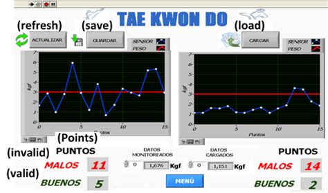 Training Station Kicking test. [a] Training station mounted on standing ...