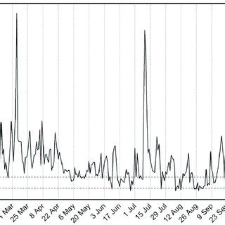 Aerosol Volume And Mass Variation For The Refractory Aerosol Fraction