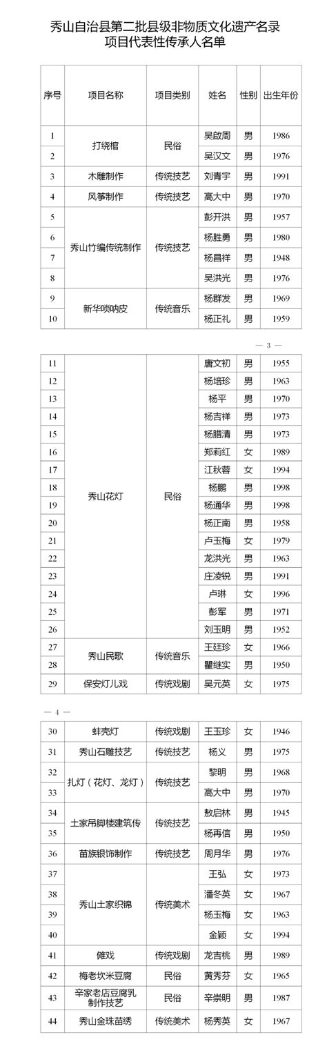 44人被确定为秀山第二批县级非遗传承人，看看都有谁？ 重庆市