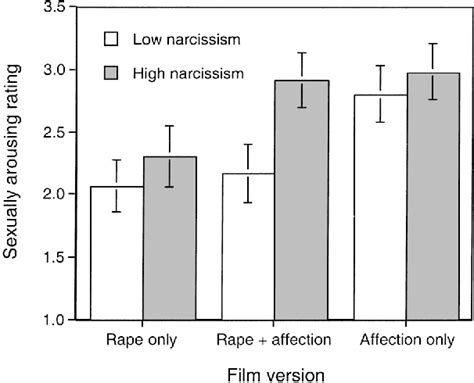 Figure From Personality Processes And Individual Differences